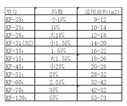 台安空调维修