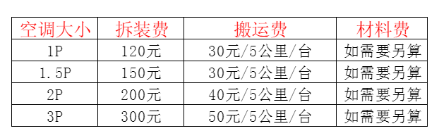 台安空调移机及费用电话在哪里找
